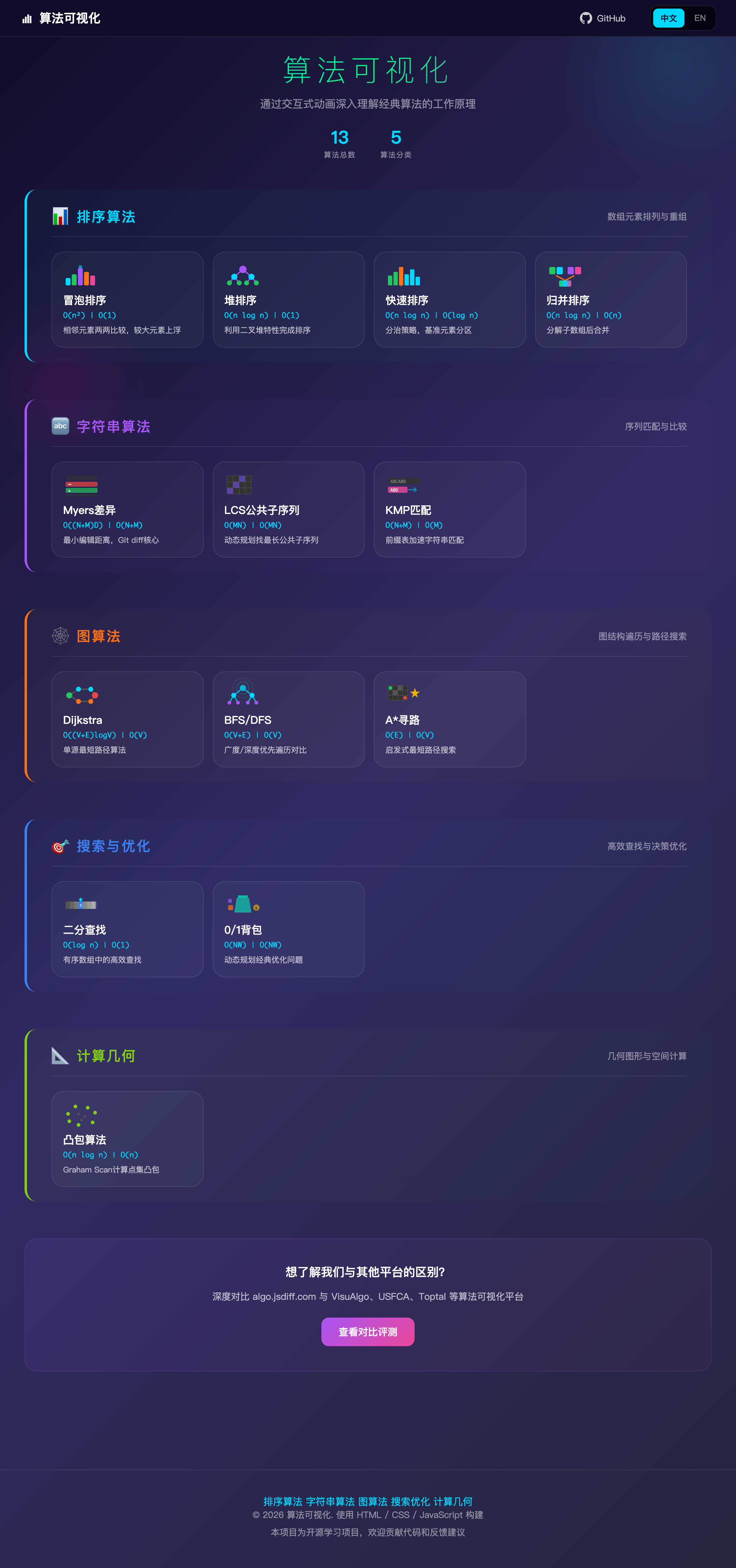 algo.jsdiff.com 首页
