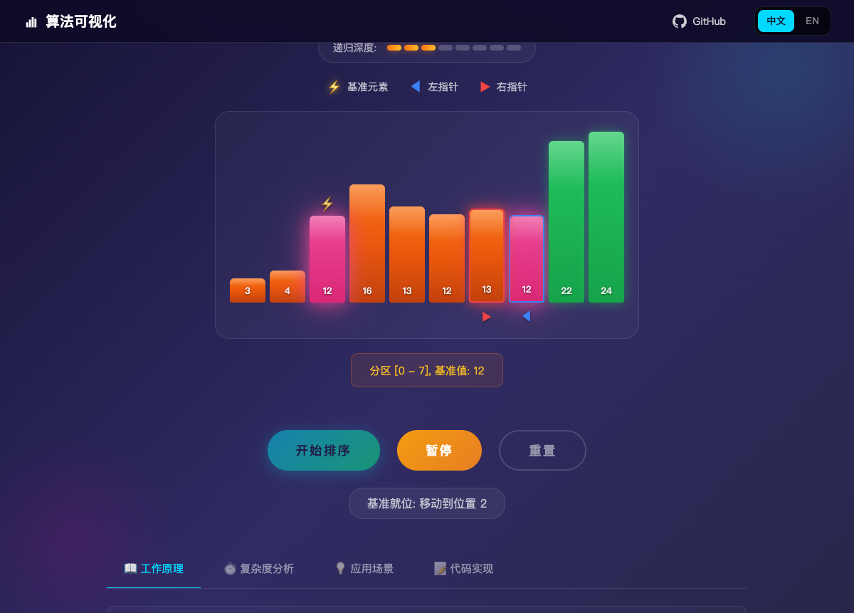 快速排序动画演示
