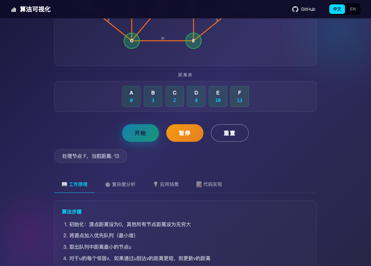 Dijkstra算法演示