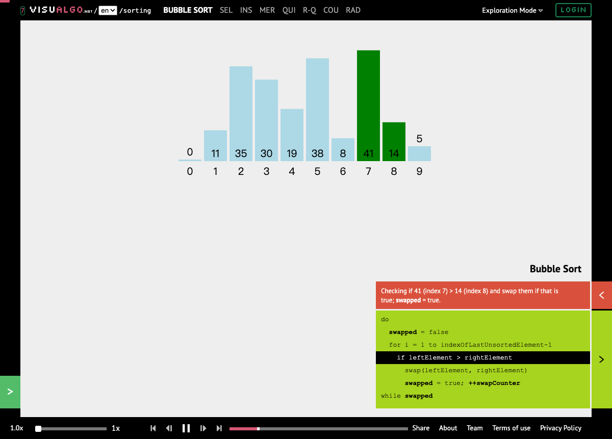 VisuAlgo 排序动画